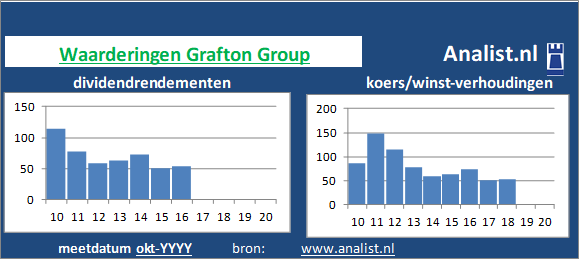 dividendrendement/><BR></p><p class=
